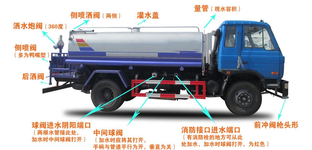 國六東風黑金剛新款 13方灑水車結構圖